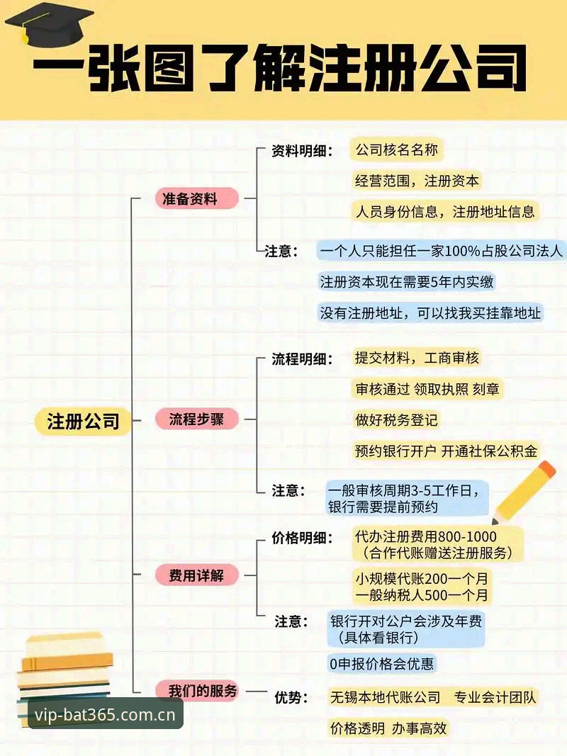 揭秘Bat365注册流程：从入门到精通的全链路指南